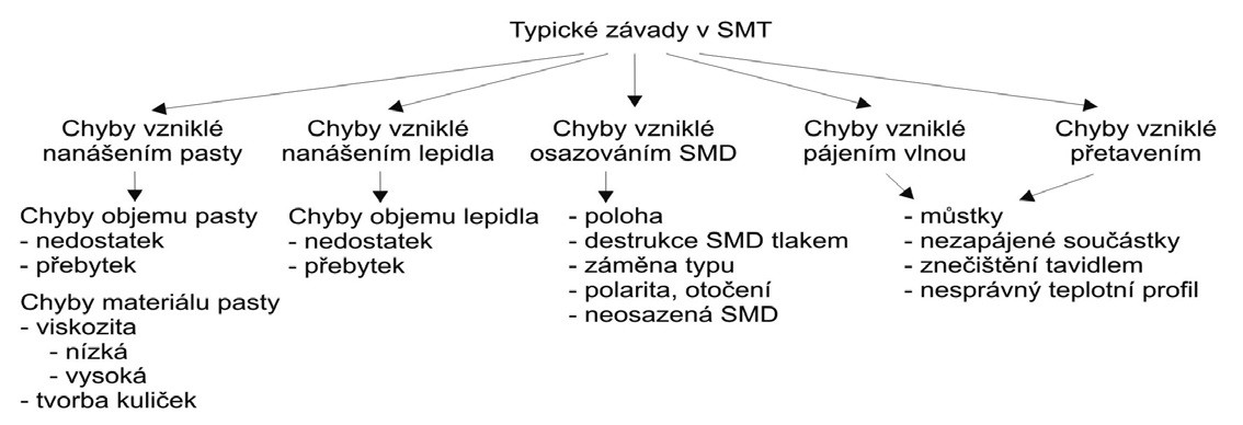 Bez názvu